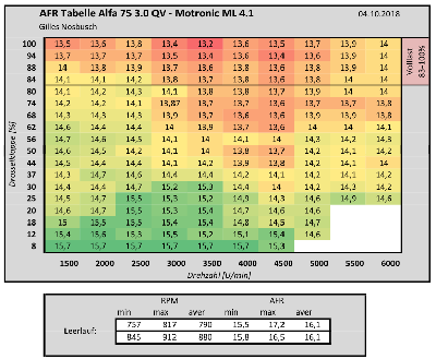 AFR-Tabelle Motronic Alfa75 V6QV.PNG